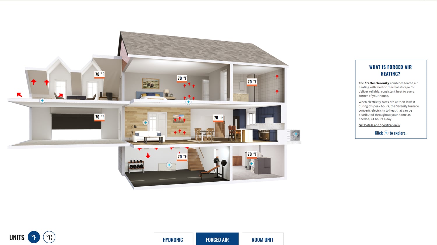 Steffes Home Heating Visualiser